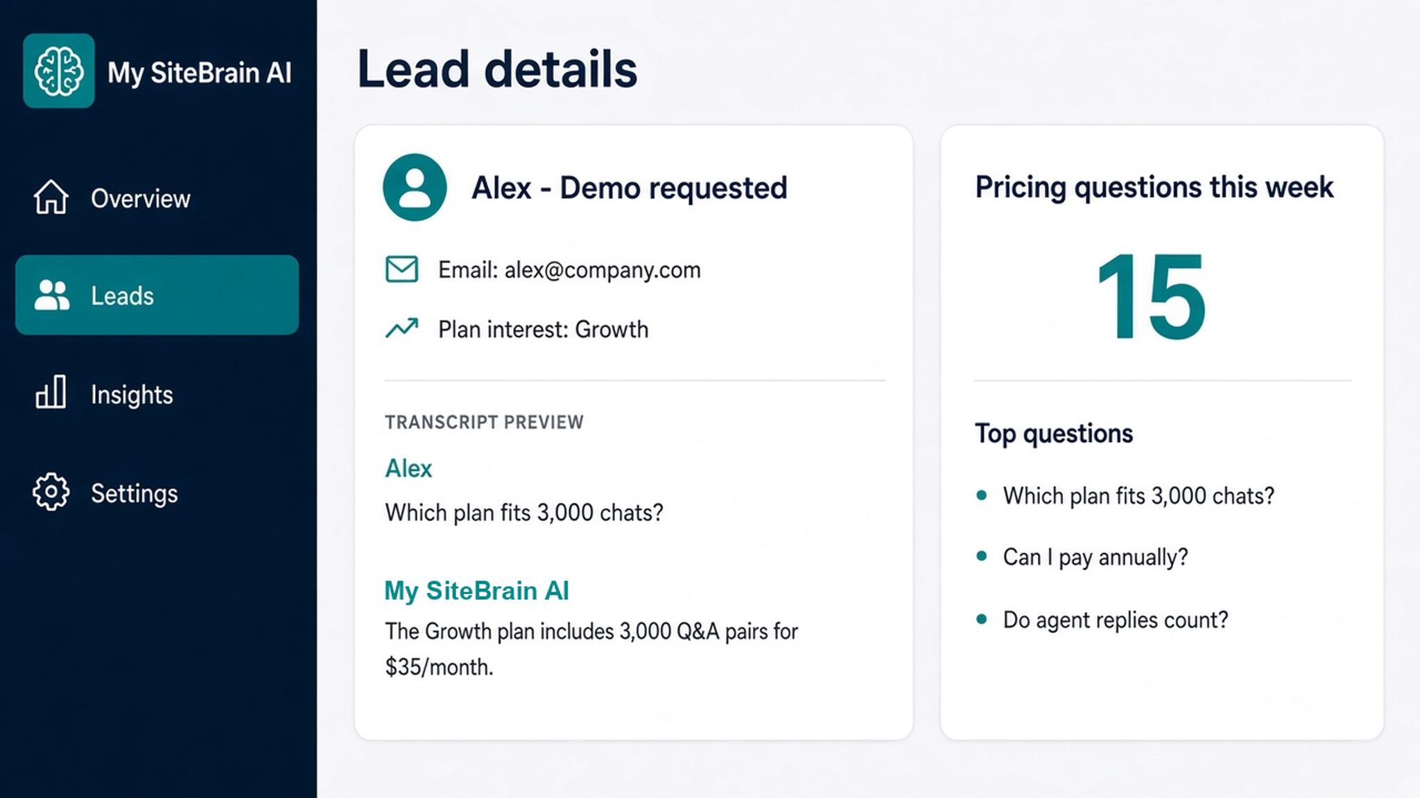The My SiteBrain AI console turning visitor questions into product and service insights
