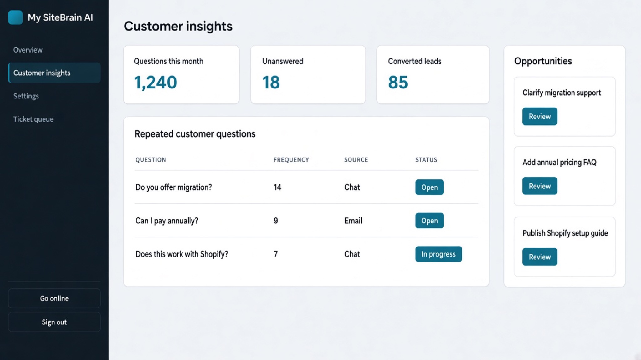 Customer questions clustering into actionable product and service feedback